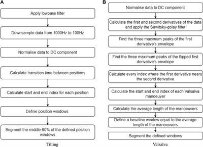 Non-invasive monitoring of intracranial pressure changes: healthy volunteers study